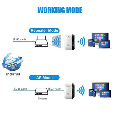 【Limited Offer】50% OFF ! Wifi Repeator